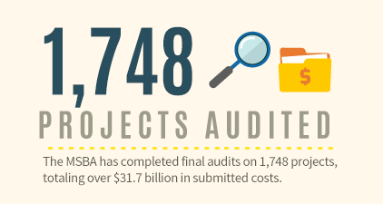 Final Audits