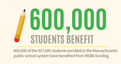 Number of Students Benefitted