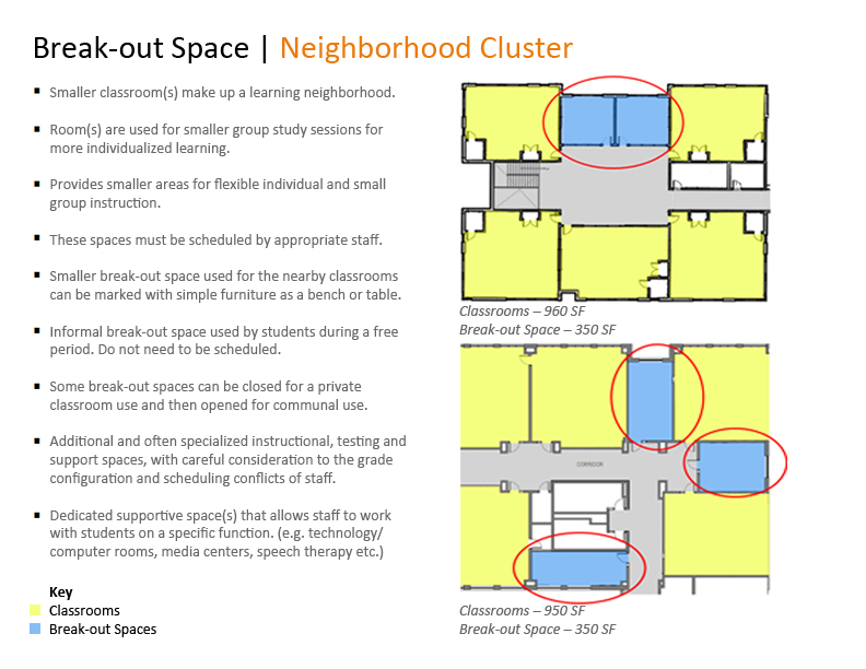 Neighborhood Cluster
