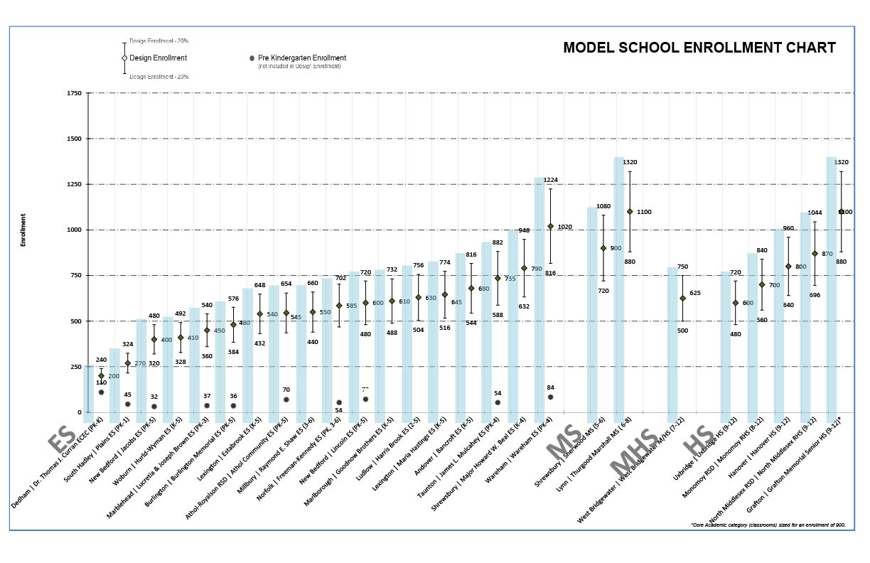 2023 Model School Enrollment Chart